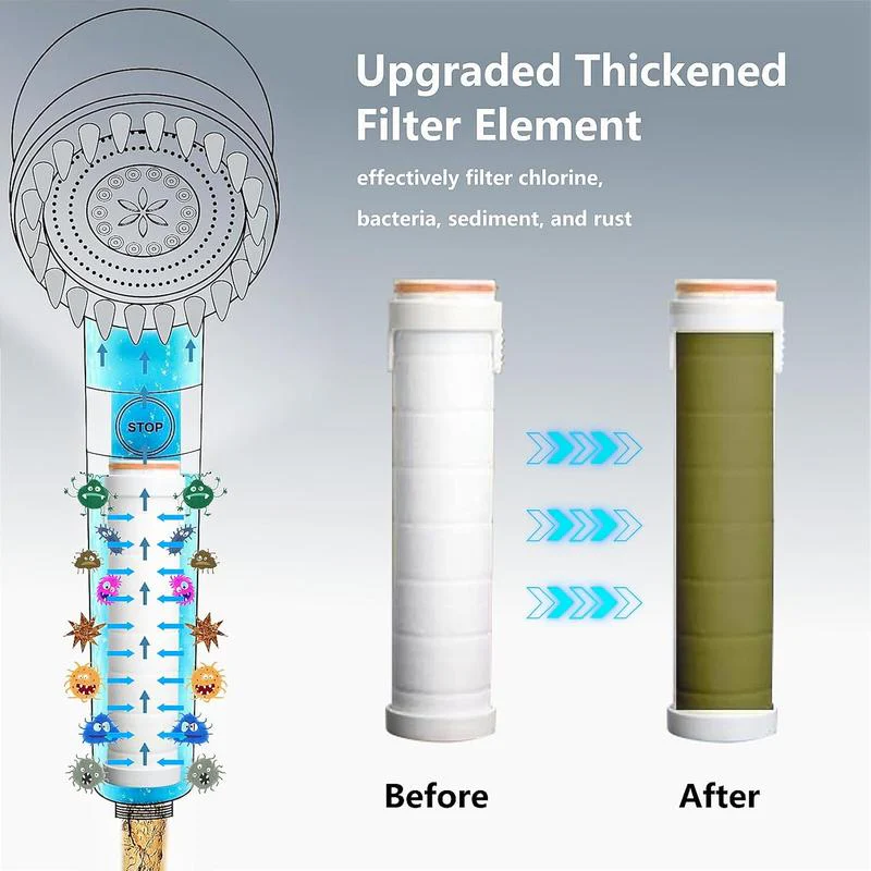 Filtered High Pressure Handheld Shower Head - Image 6