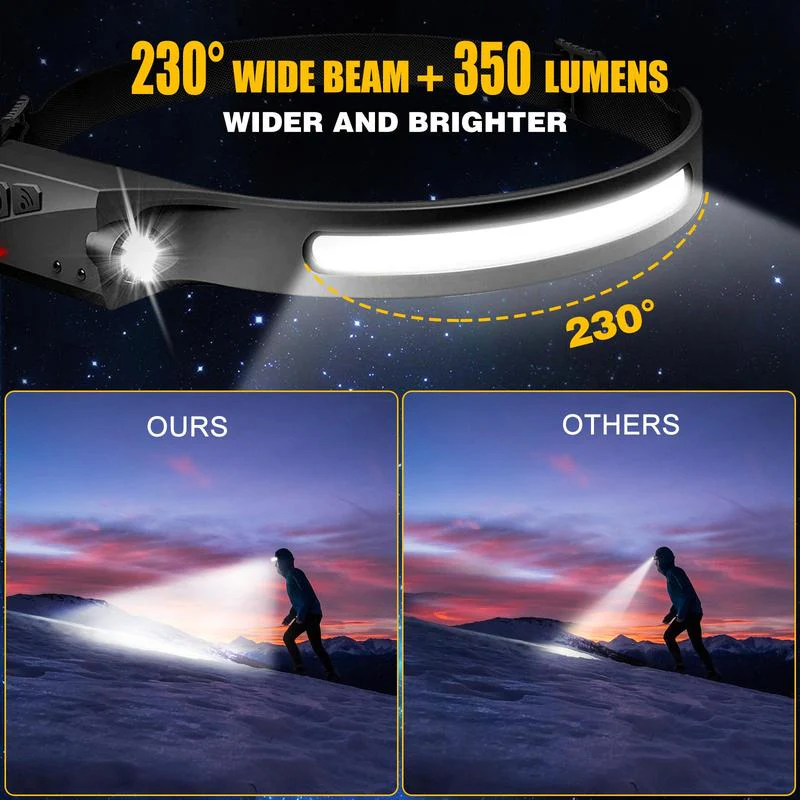 Rechargeable Headlamp with Motion Sensor - Image 3
