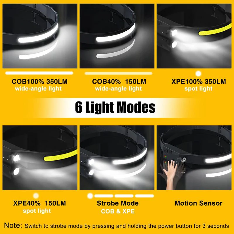 Rechargeable Headlamp with Motion Sensor - Image 4