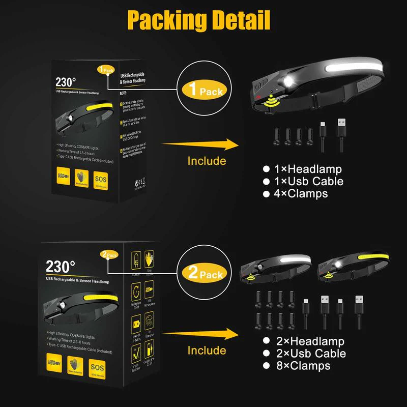 Rechargeable Headlamp with Motion Sensor - Image 5