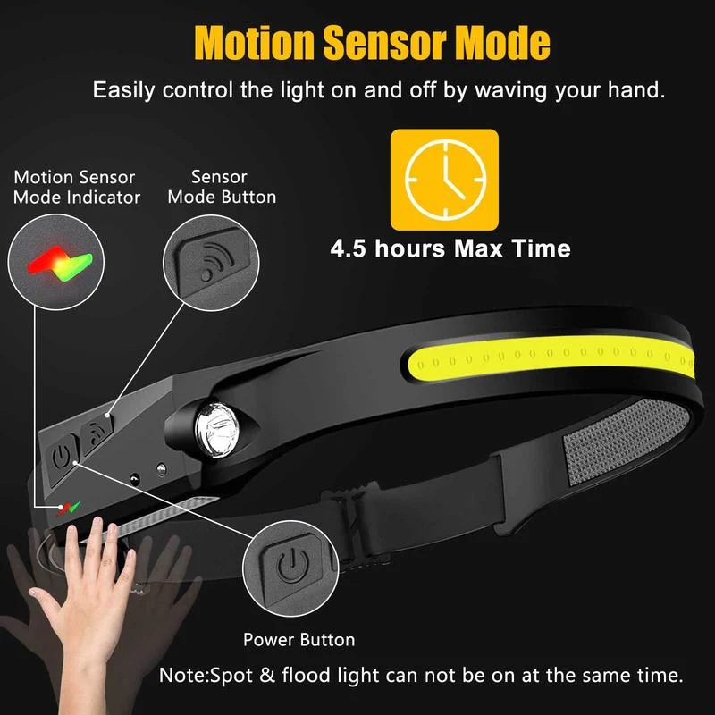 Rechargeable Headlamp with Motion Sensor - Image 7