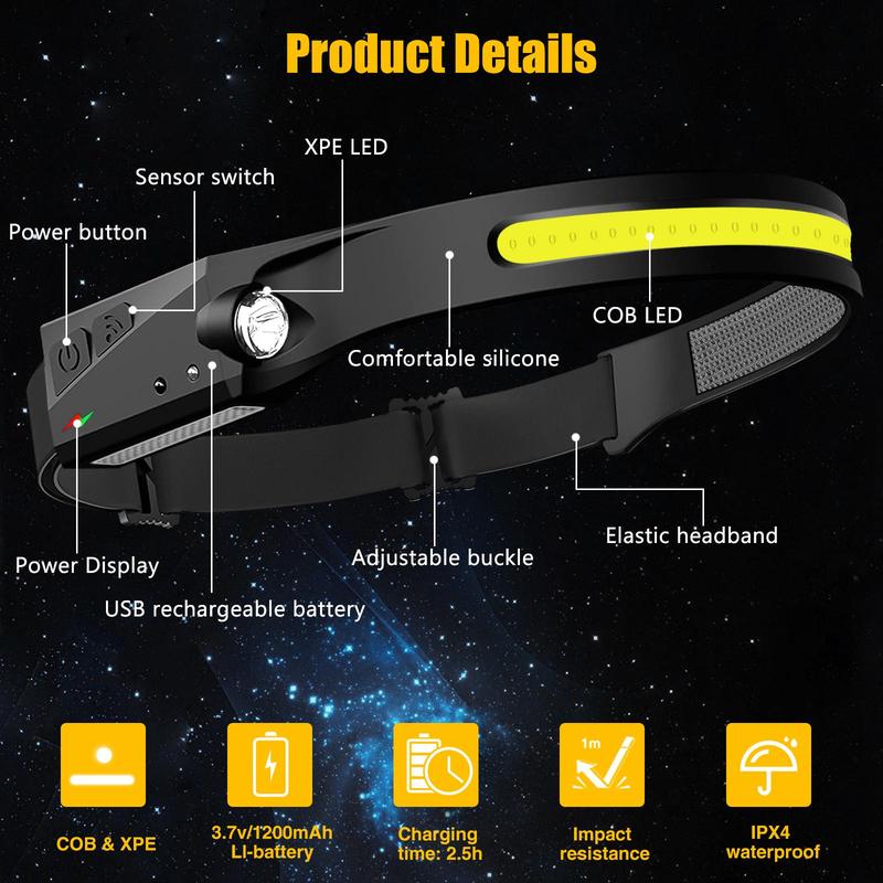Rechargeable Headlamp with Motion Sensor - Image 9